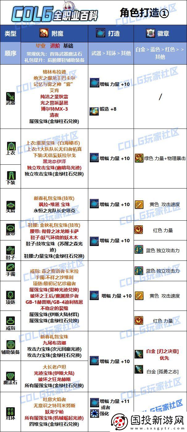 DNF2025刃影最强毕业附魔选择