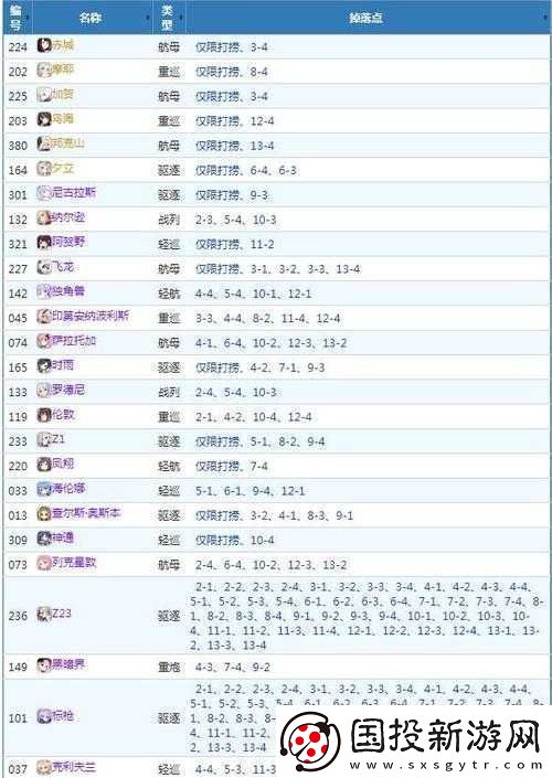 战舰少女端午节攻略