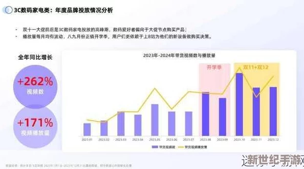 b站推广2024mmm已更新