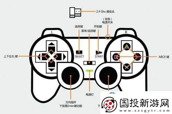 沙因游戏按键操作全知道