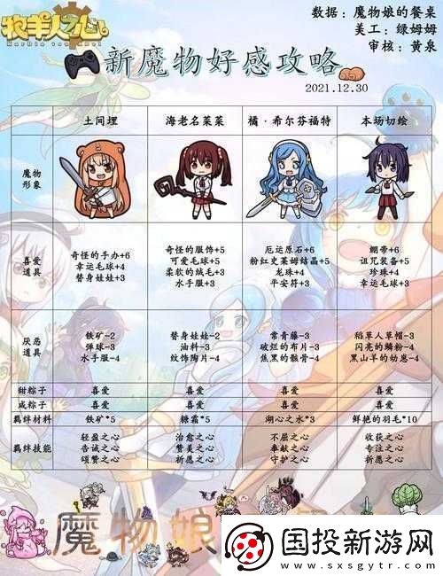 牧羊人之心魔物娘近战潜能选择推荐指南