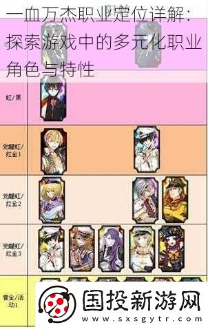 一血万杰职业定位详解