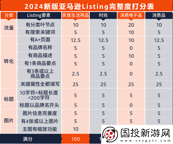 内容丰富2023Amazon欧洲站