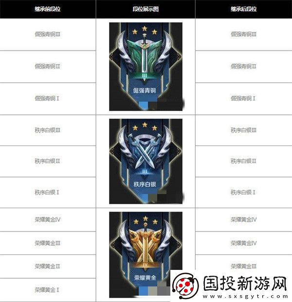 王者荣耀s30赛季继承表
