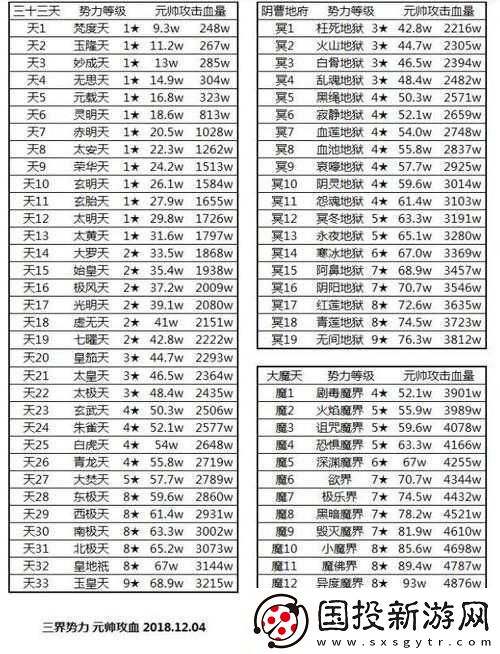 想不想修真三品仙丹刷新位置全览