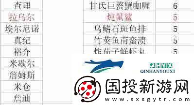 潜水员戴夫员工料理解锁菜谱大全