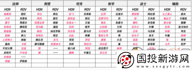 王者荣耀亚运版和普通版有啥区别