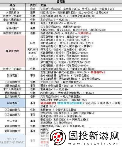不思议迷宫土系六阶魔法速刷秘籍