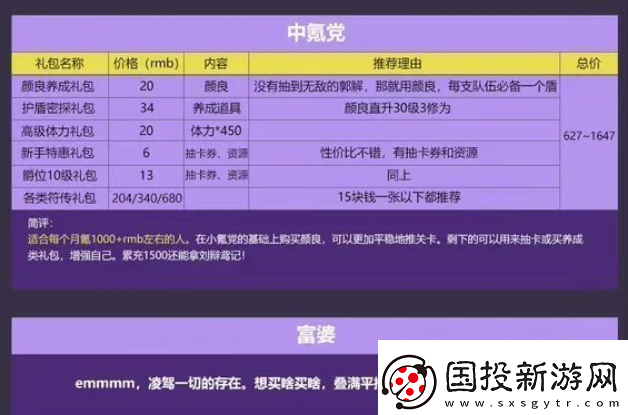 代号鸢哪些礼包性价比高