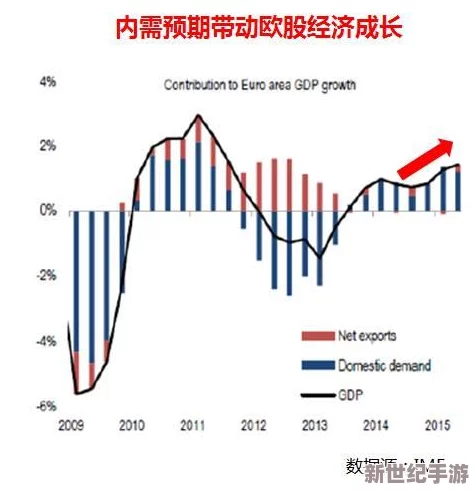 欧洲经济复苏面临挑战