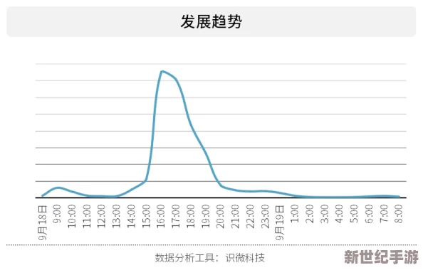 2020毛片