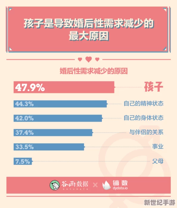 未发育