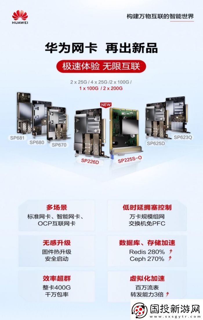 华为网卡再出新品