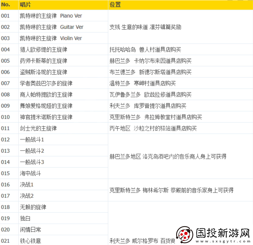 八方旅人2全唱片怎么获取