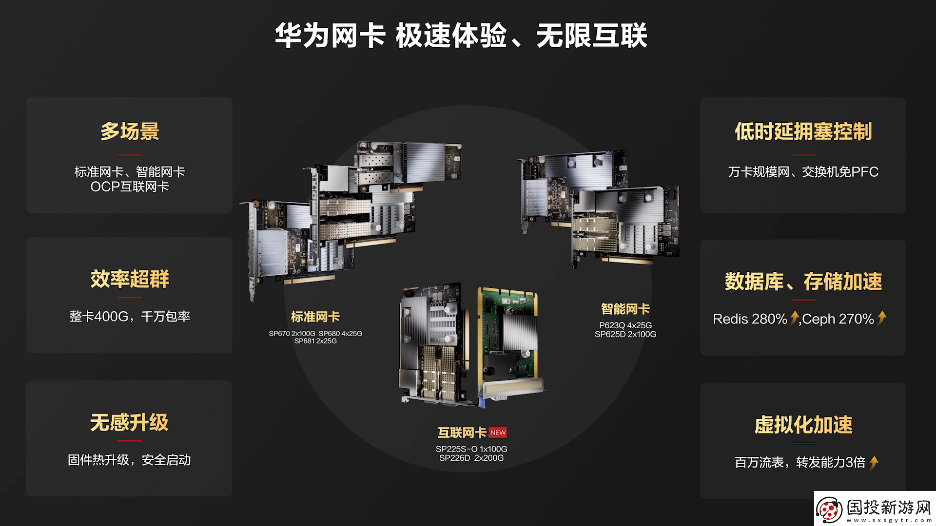 华为网卡再出新品
