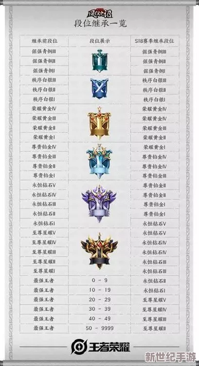 云顶之弈官网更新公告