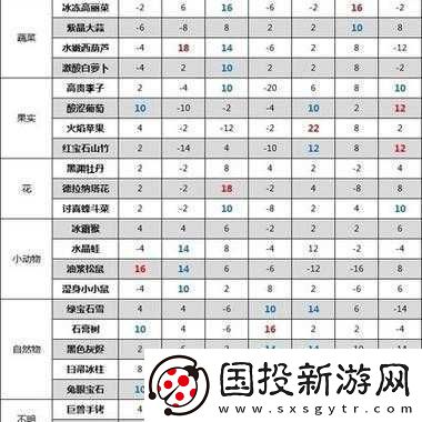 异度之刃2开局大兵快速刷兵升级技巧