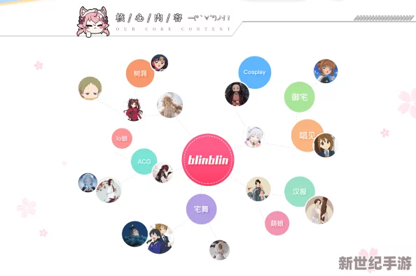 探索黄色福利在线的多元世界