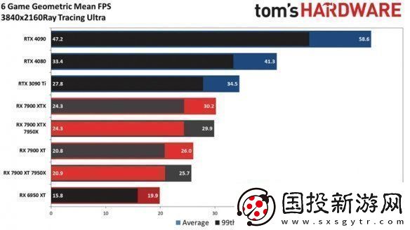 AMD