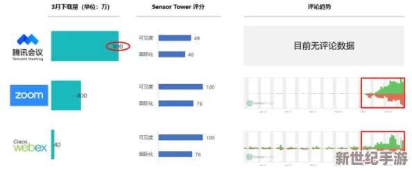 Zoom与Zoom视频的区别