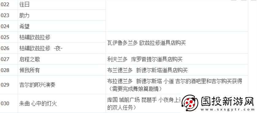 八方旅人2全唱片怎么获取