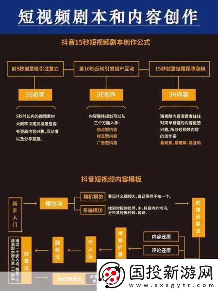 成品短视频代码推荐大全