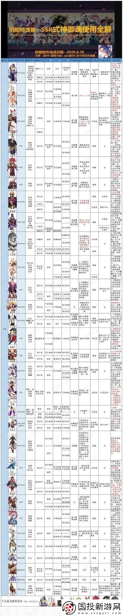 阴阳师手游御魂层通关攻略