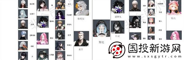 非匿名指令全角色地产偏好策略