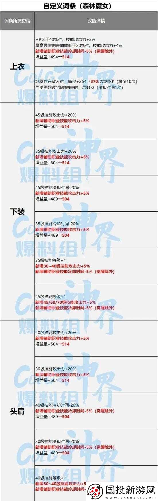 DNF空城泪改版属性解析攻略