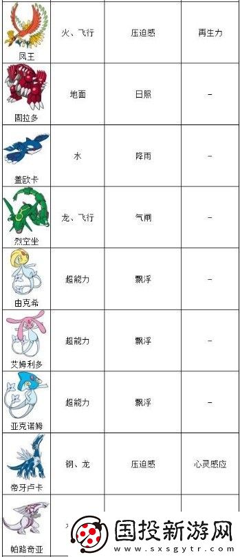 宝可梦剑盾dlc冠之雪原新增精灵一览