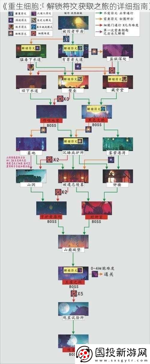 重生细胞