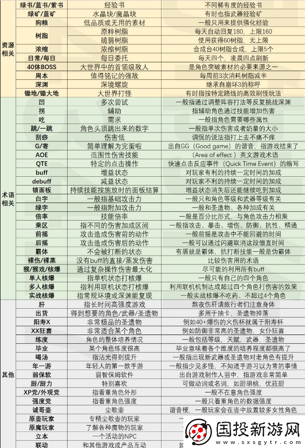 原神有什么游戏黑话