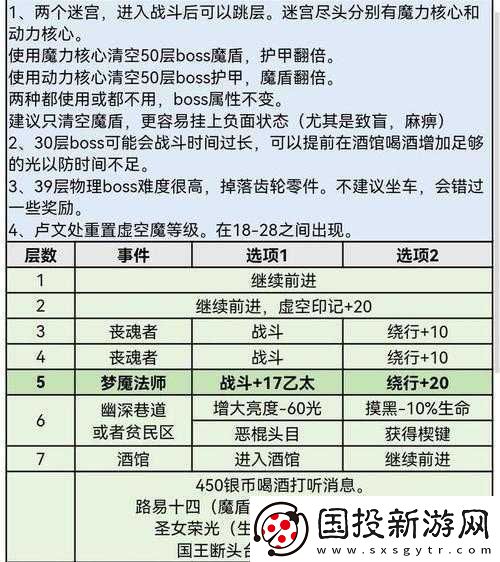 范海辛惊奇之旅迷失之地兔子的击杀攻略