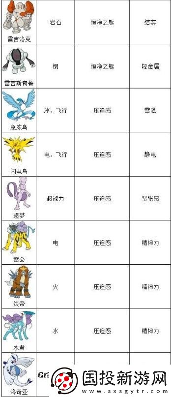 宝可梦剑盾dlc冠之雪原新增精灵一览