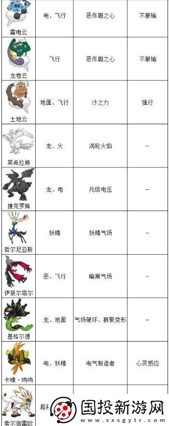 宝可梦剑盾dlc冠之雪原新增精灵一览