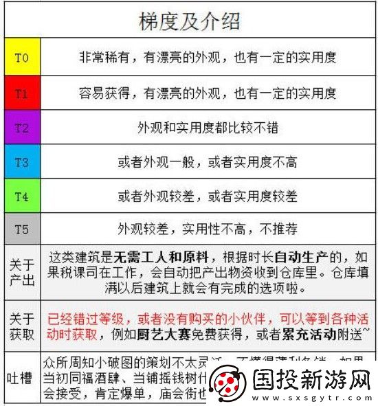 江南百景图限时建筑哪些值得购买