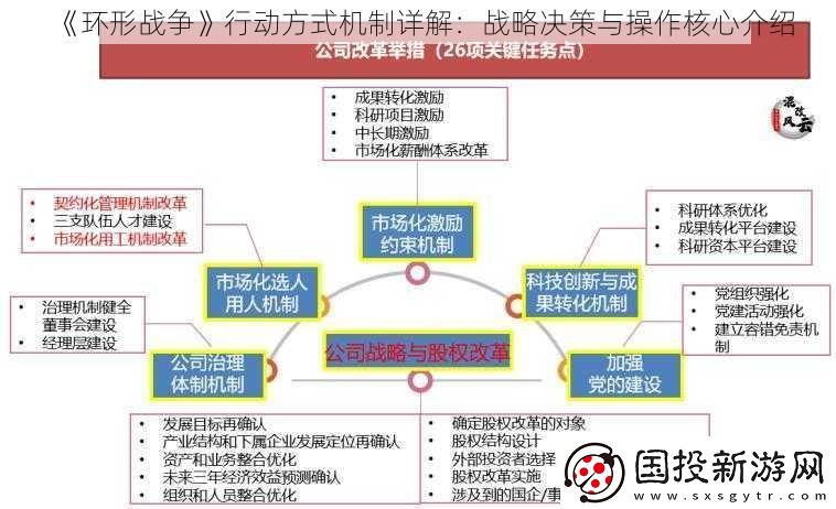 环形战争行动方式机制详解