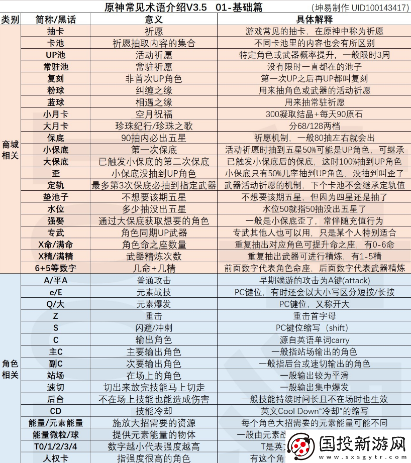 原神有什么游戏黑话