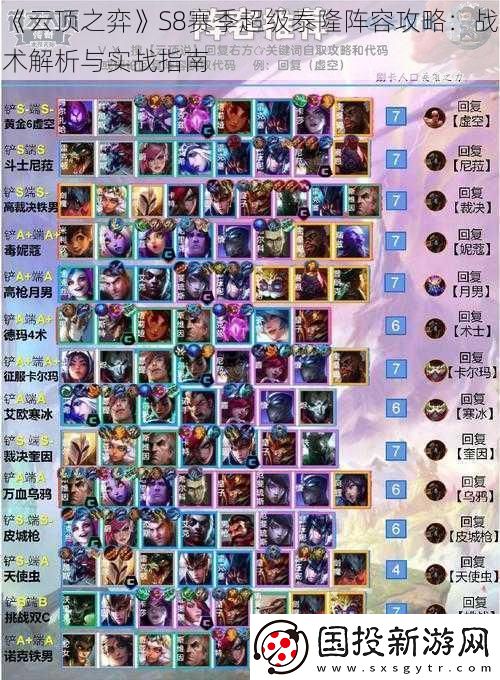 云顶之弈S8赛季超级泰隆阵容攻略