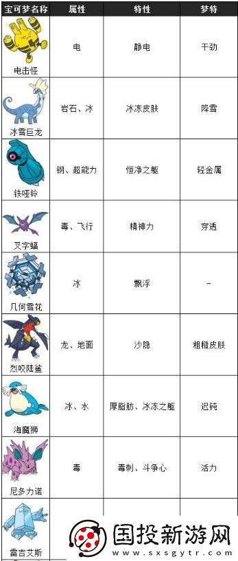 宝可梦剑盾dlc冠之雪原新增精灵一览