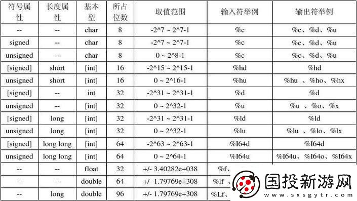 “C言C语