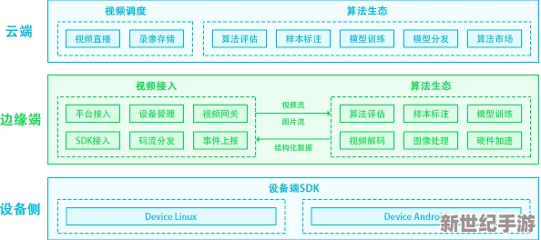 黄色的视频免费