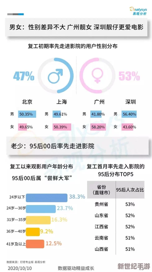 东方aⅴ免费观看久久av