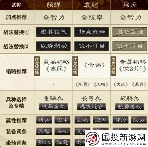 三国谋定天下貂蝉袁绍徐庶阵容推荐