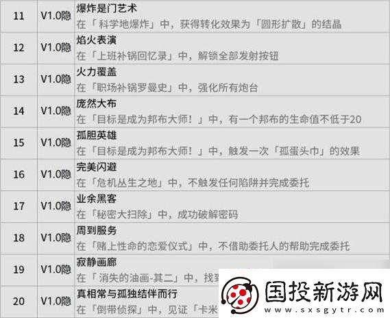 遗迹探索