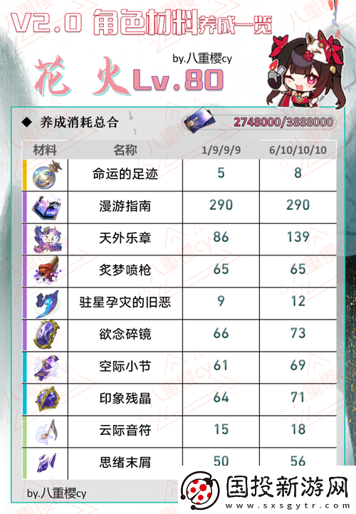崩坏