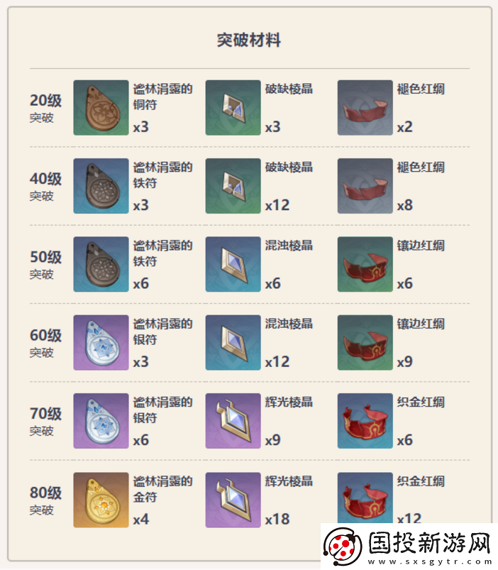 原神西福斯的月光武器怎么样