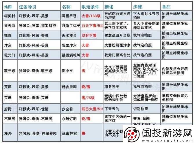 逆水寒手游毕罗奇缘任务完成攻略与步骤详解