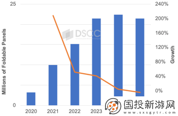 折叠屏手机市场遇冷