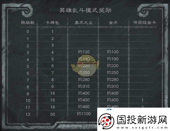 高效完成日常活动